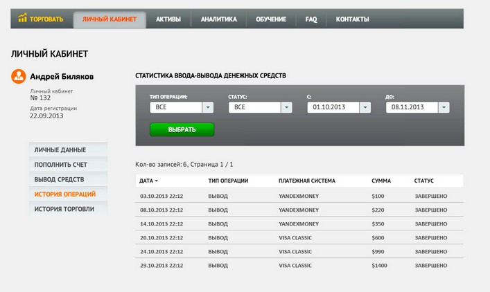 Быстрый Вывод Денег С Бинарных Опционов