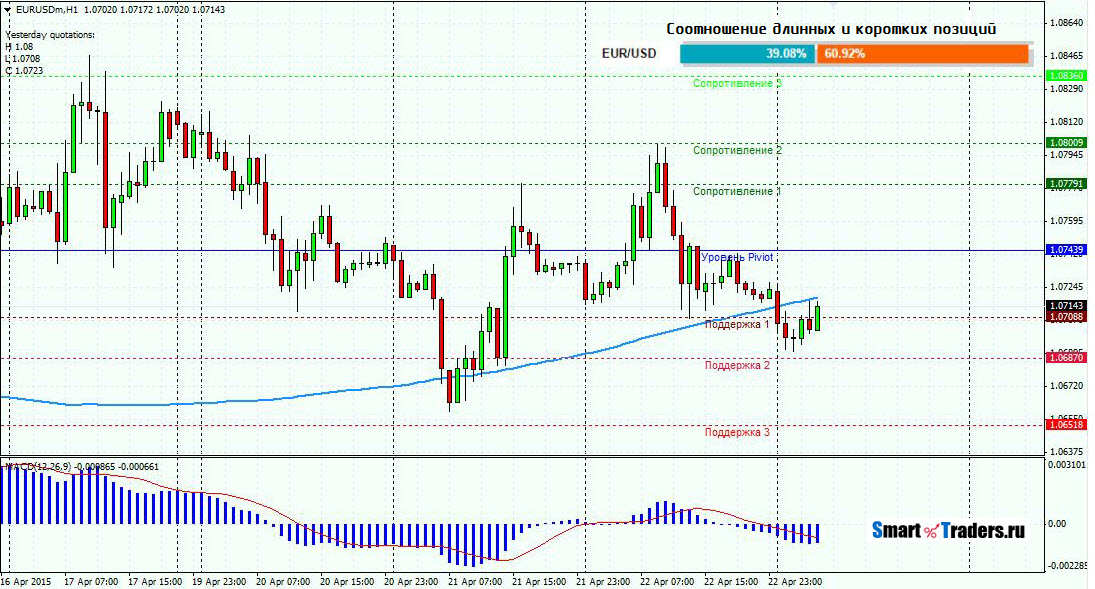 forex charts online live